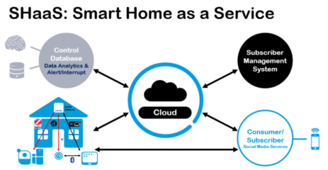 Qorvo发布WiFi-6物联网技术服务，开启室内无线网络技术革新新篇章
