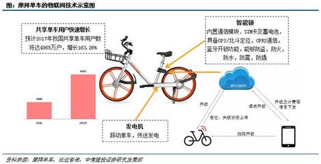 通信巨头时代 中国制造 全球视野——中信建投通信2017下半年策略深度报告解析