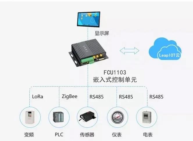 工业物联网加码“智能工厂”，为制造业变革赋能