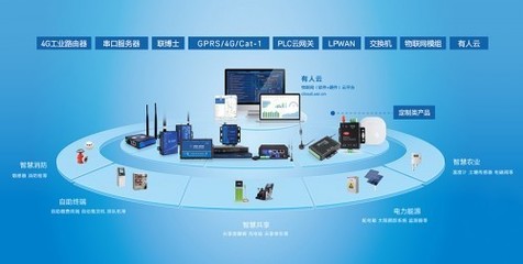 深耕工业物联网赛道 有人获B轮融资，网络技术成关键助力