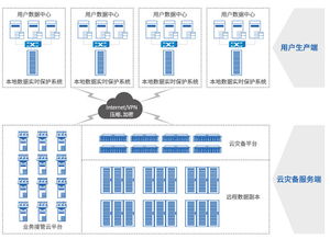 柏科数据 引领中国存储容灾与物联网技术服务的创新先锋